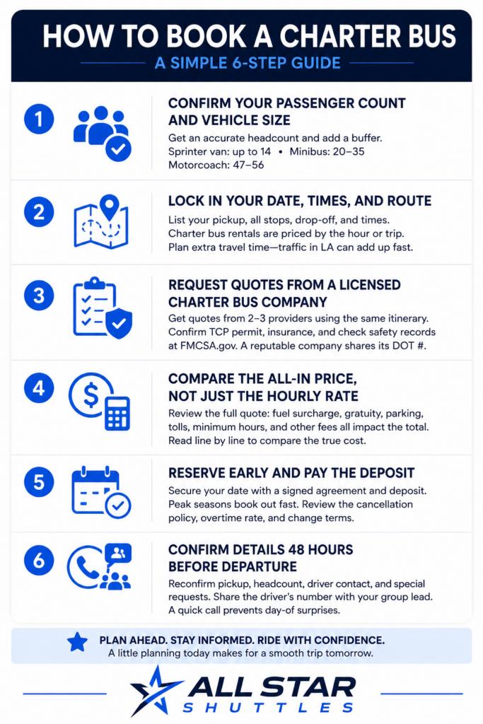 uick steps to book a charter bus