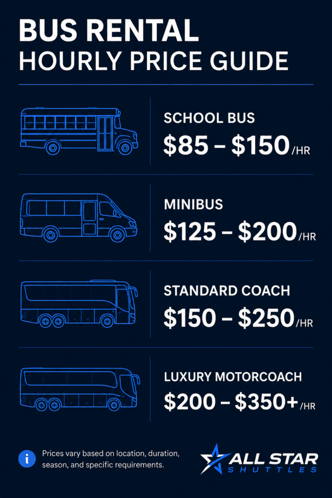 Charter bus rental hourly price guide showing rates for school bus minibus standard coach and luxury motorcoach in California