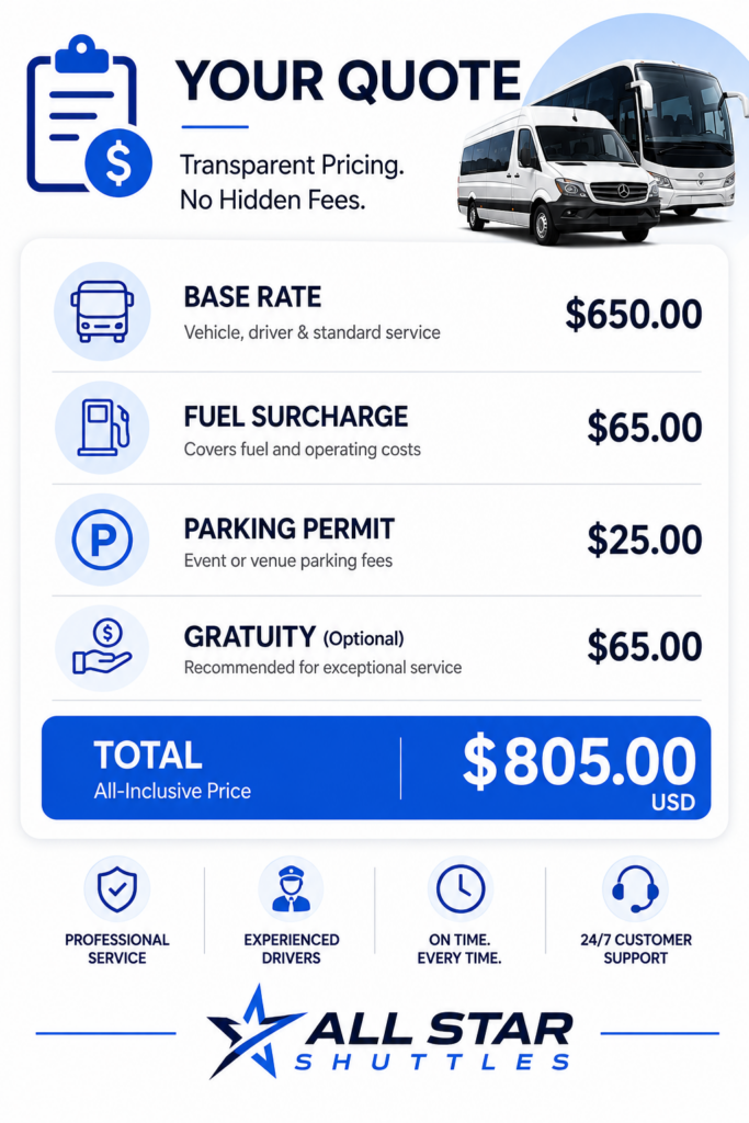 All Star Shuttles charter bus rental quote breakdown showing base rate fuel surcharge parking permit gratuity and total price